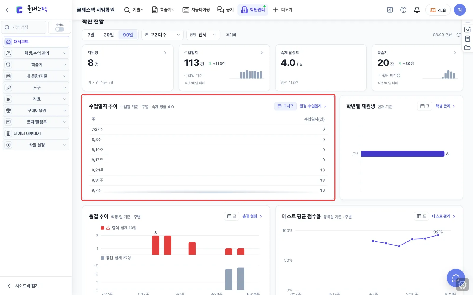 학원 현황 읽기 — 그래프를 표로 화면