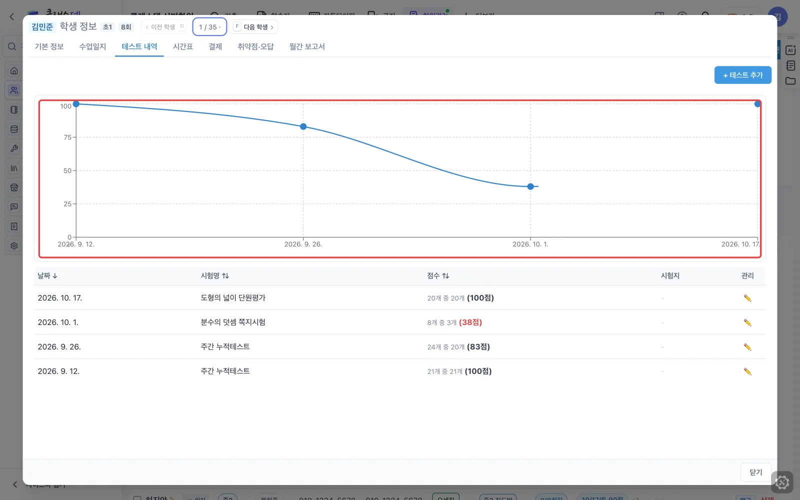 성적·보고서 — 점수가 흐름으로 보입니다 화면